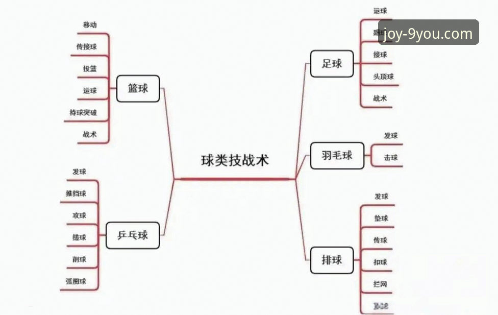 九游官网入口 湖人团队篮球 vs 步行者多点开花:一场进攻盛宴的战术解构