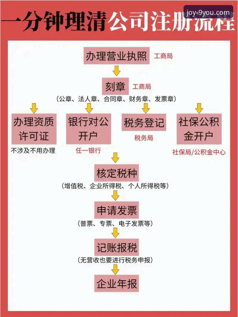 九游注册教程最新版 九游注册教程最新版与传统注册流程对比:哪个更适合新手?