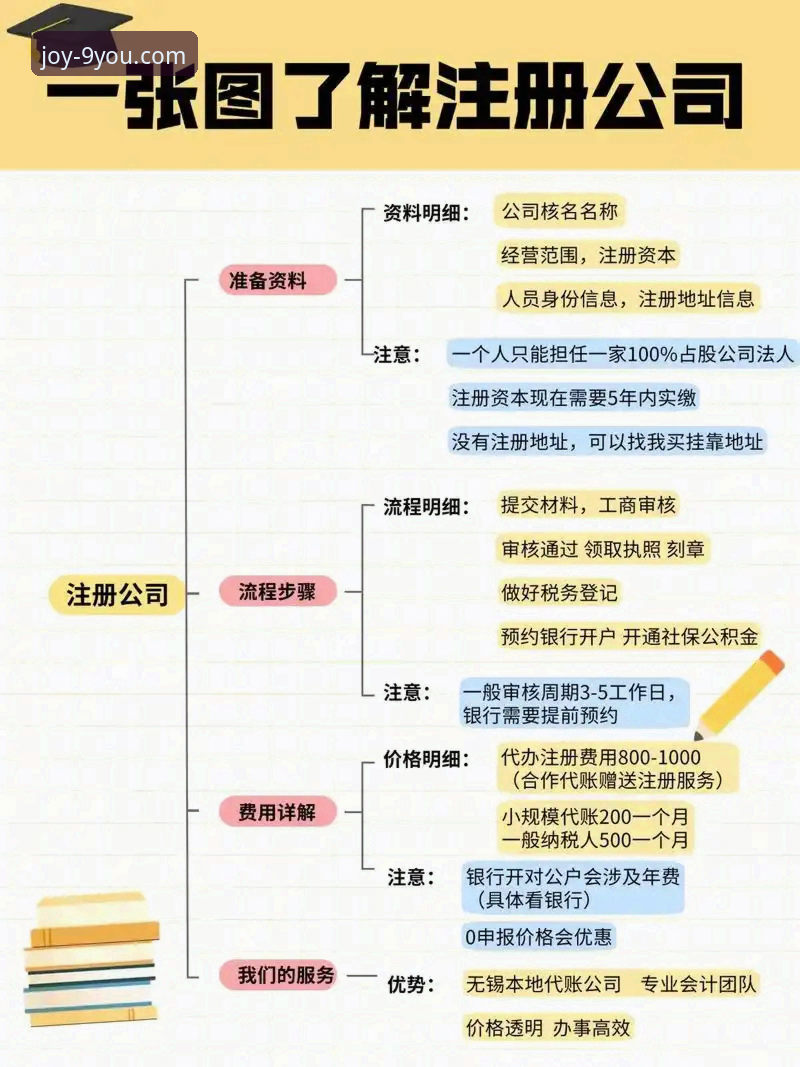 九游注册教程最新版与传统注册流程对比：哪个更适合新手？