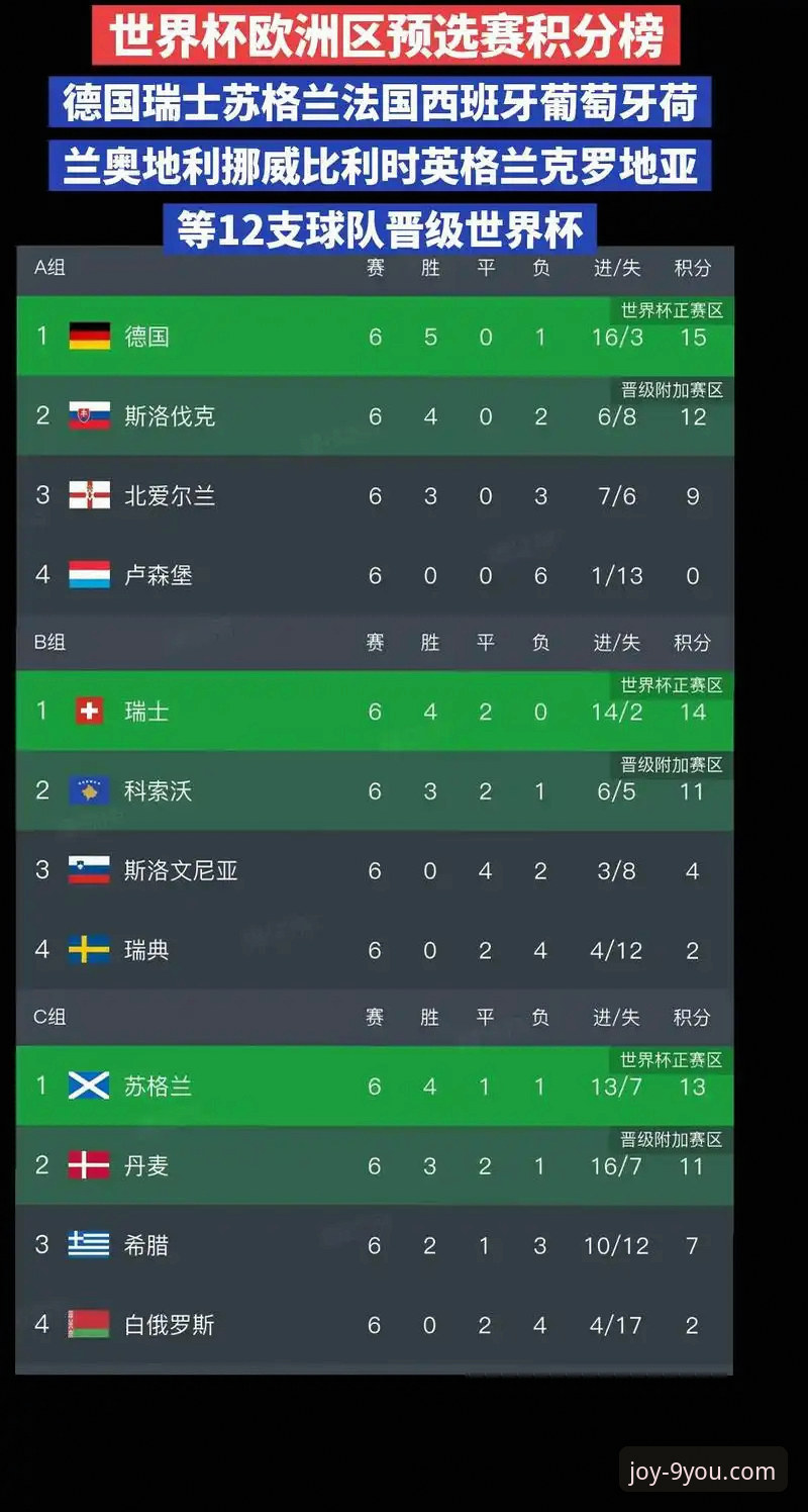 九游手机版下载使用指南 世界杯排名剧变深度分析:荷兰德国强势崛起,突尼斯惨跌13位
